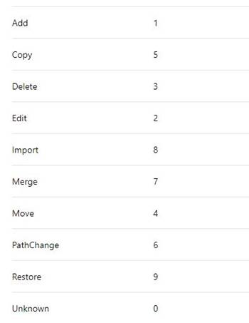 SharePoint Online And On-Premise Event Receiver Job For Managed Metadata Service